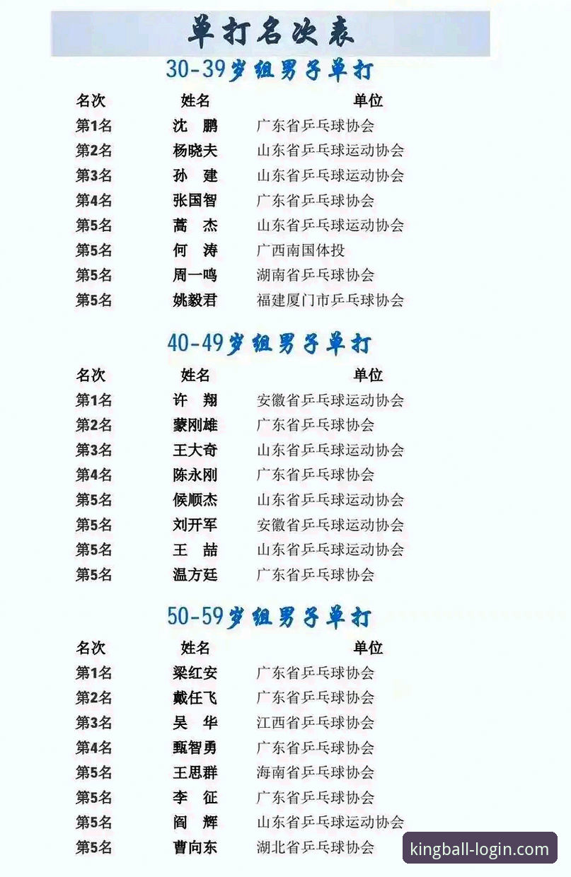球王会登录指南：从网页到App的完整操作教程