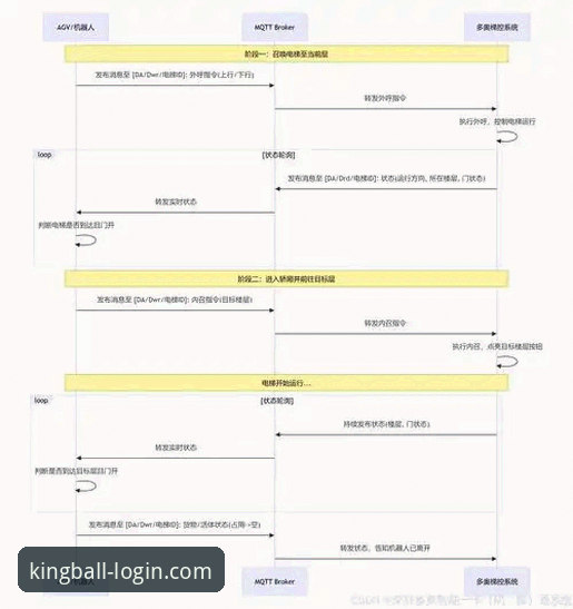 球王会网页登录入口 球王会平台登录入口详解:安全直达与行业趋势分析